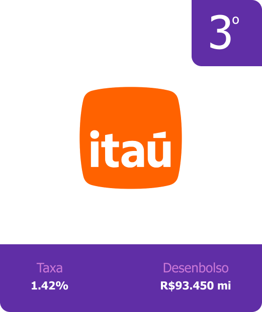 itau